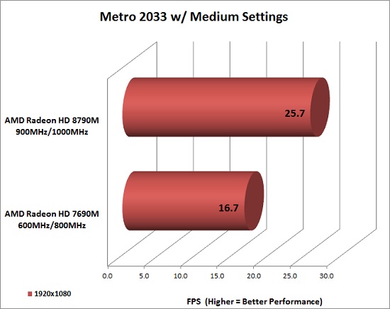 metro-benchmark
