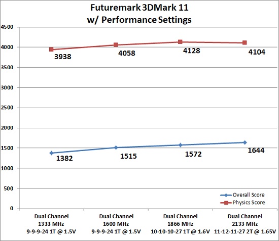 3dmark11-results