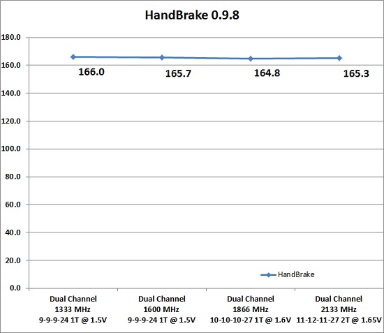 handbrake