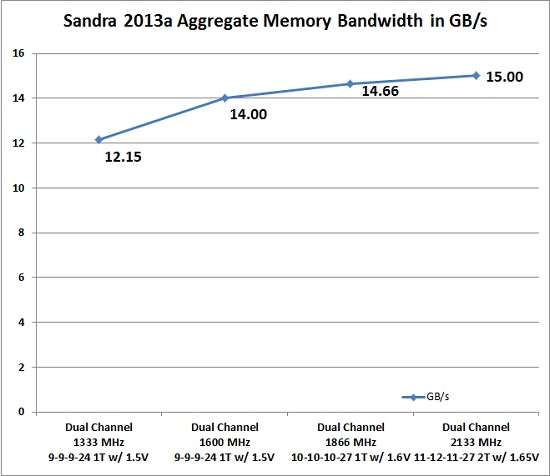 sandra-mem