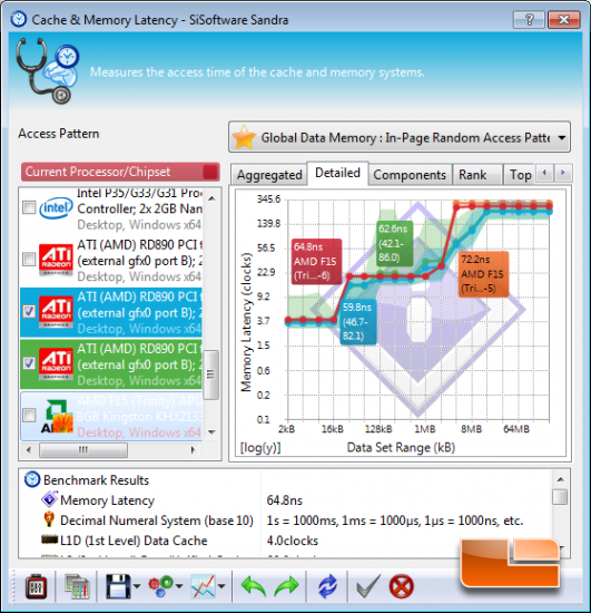 Sandra 2013a Memory Latency Benchmark