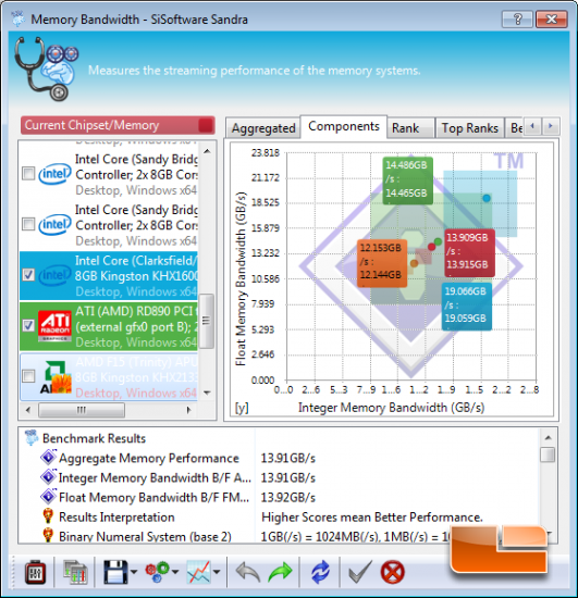 Sandra 2013a Memory Benchmark