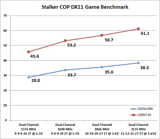 stalker-chart