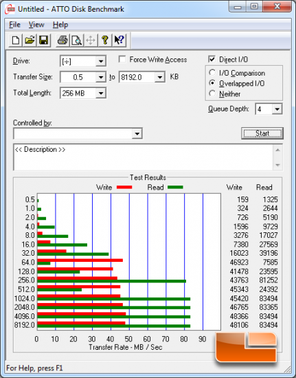 ATTO Benchmark