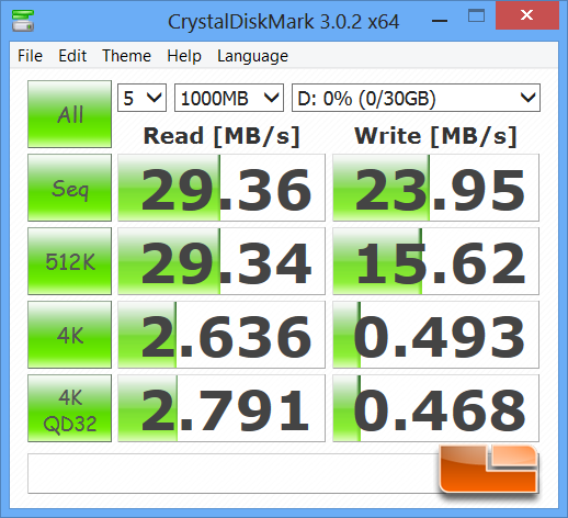 USB 2.0 Performance