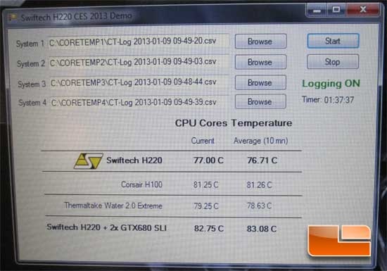 swiftech_h220_temps_550