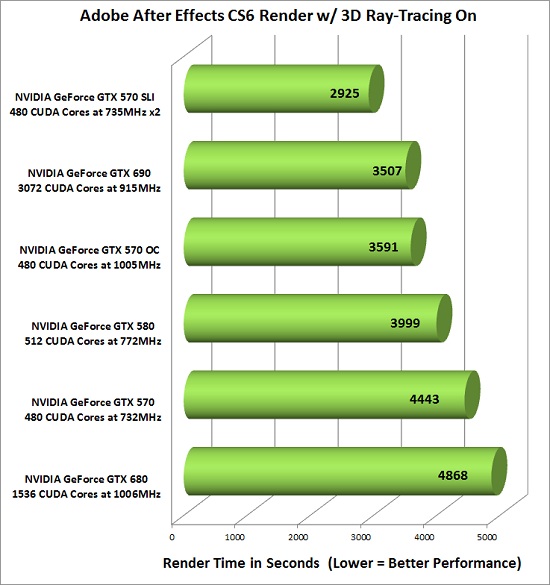 After Effects Benchmark Results