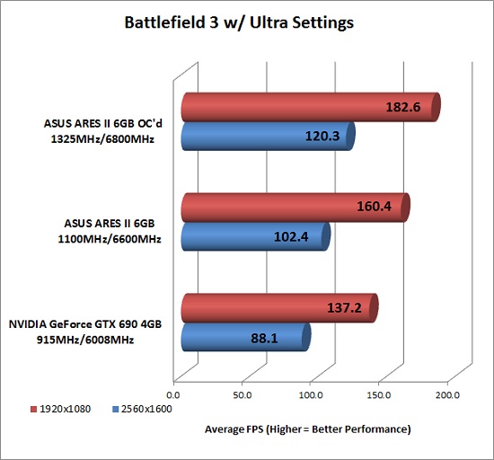 BF3 Overclocked Performance