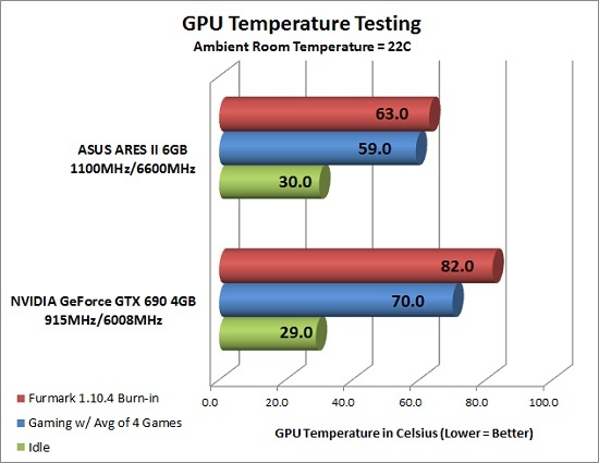 GPU Temperatures