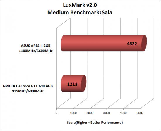 LuxMark Benchmark Results