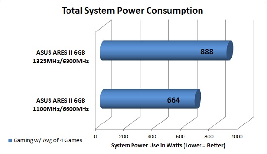 Overclocked Power Use