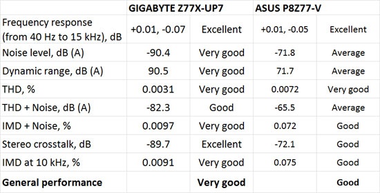 Gigabyte Motherboard Comparison Chart