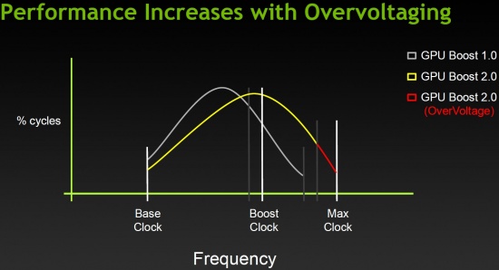 GPU 2.0 Boost Overvoltaging