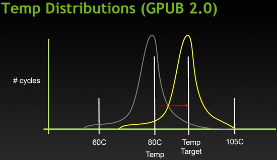 GPU Boost Temps