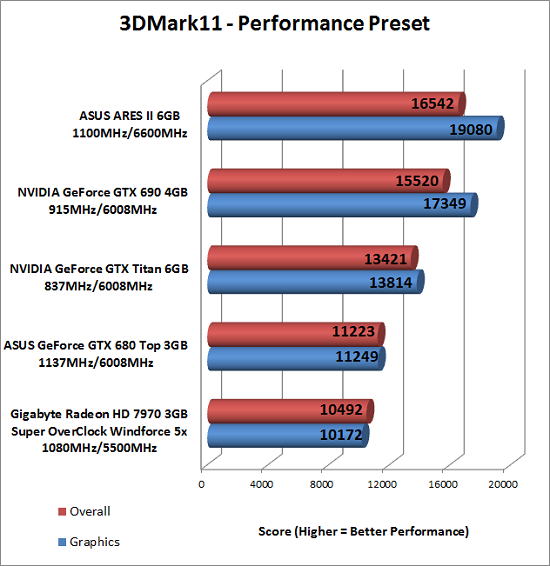 3dmark-p