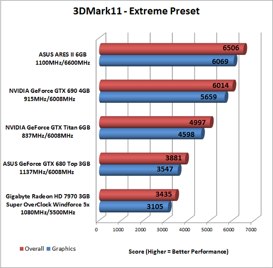 3dmark-x