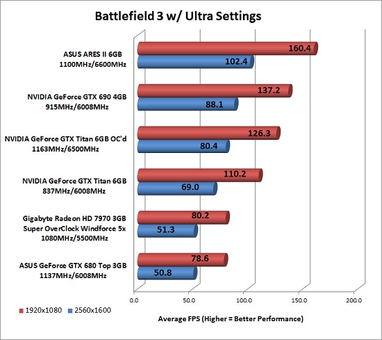 bf3-oc