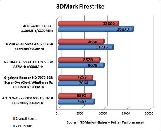 3DMark Fire Strike Benchmarks Free Download [portable]l