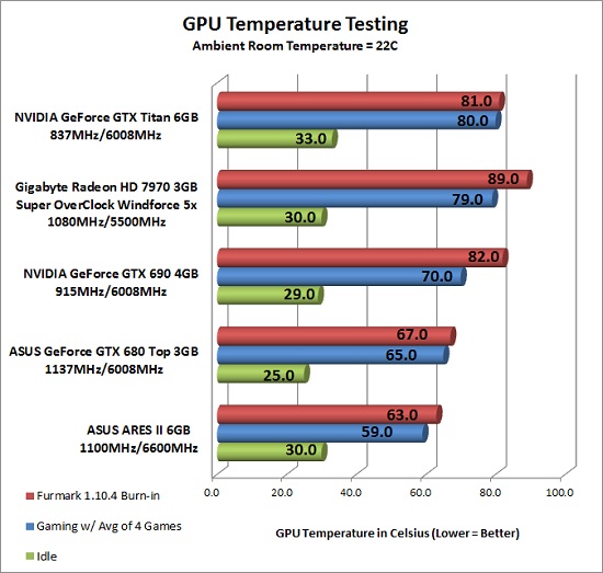 temp-testing