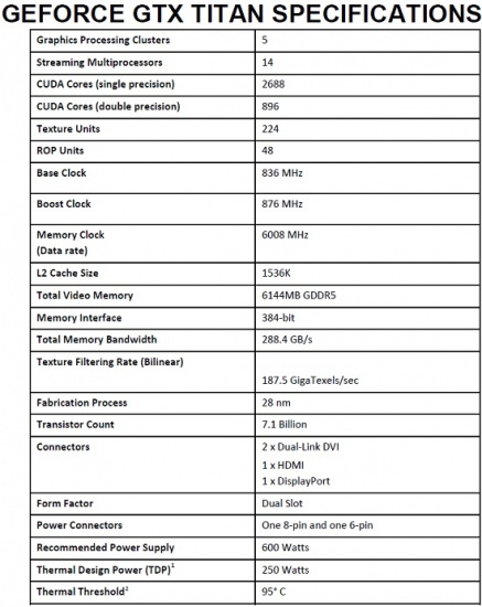 GeForce GTX Titan Specifications