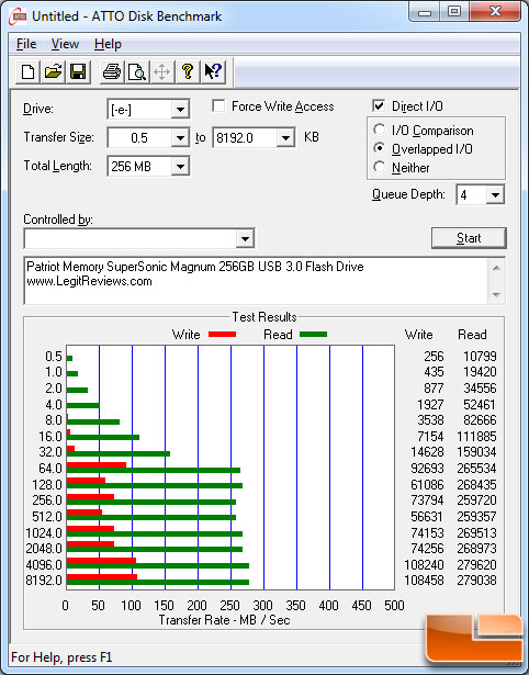 ATTO Benchmark Results