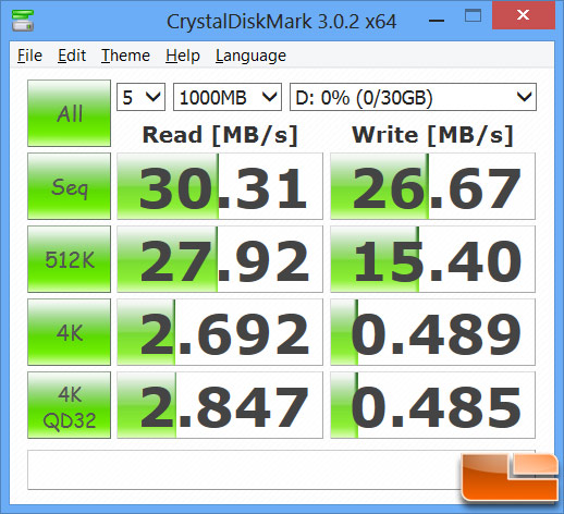 High-Speed USB 2.0 Performance