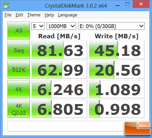 SuperSpeed USB 3.0 Performance