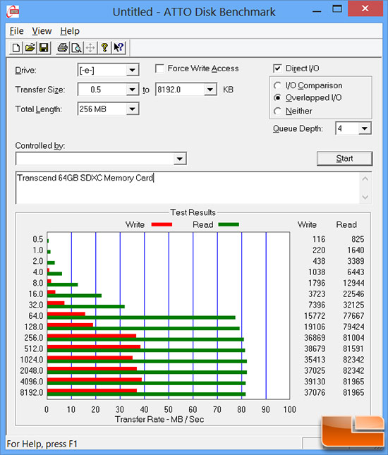 ATTO Disk Benchmark