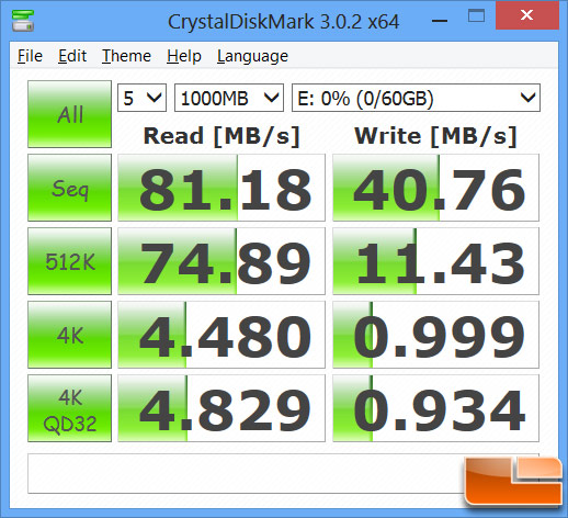 Transcend 64GB SDXC Memory Card CDM Performance