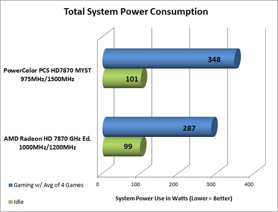 Power Consumption at the wall