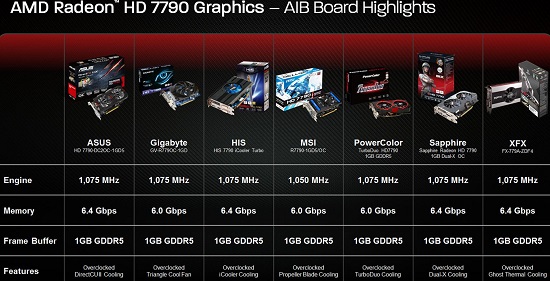 AMD 7790 AIB Cards
