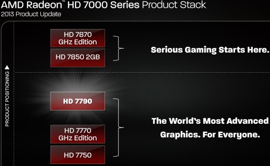 AMD 7790 Product Positioning