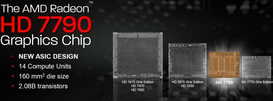 AMD Bonaire GPU