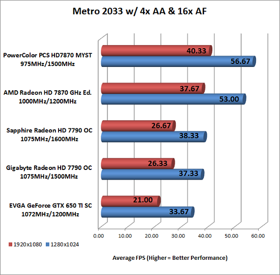 BATMAN ARKHAM ASYLUM / RYZEN 5 5600G / VEGA 7 GRAPHICS / TESTING