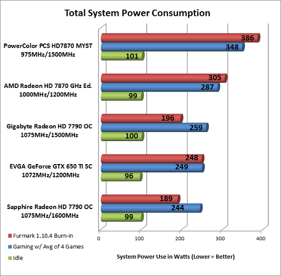 Power Consumption At The Wall