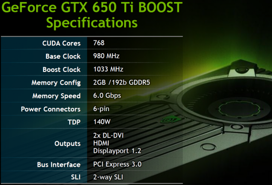 NVIDIA and EVGA GeForce GTX 650 Ti BOOST Video Card Review - Legit Reviews