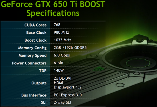 NVIDIA GeForce GTX 650 Ti Boost Specs