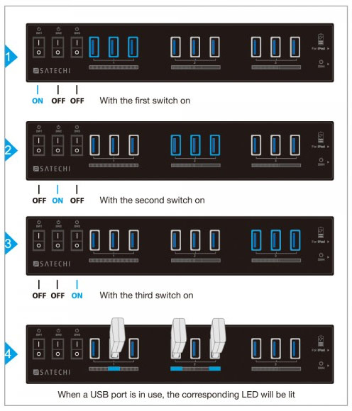 Satechi 10-Port USB 3.0 Hub Modes