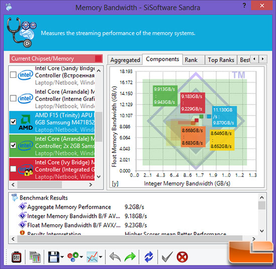 Sandra Memory Bandwidth