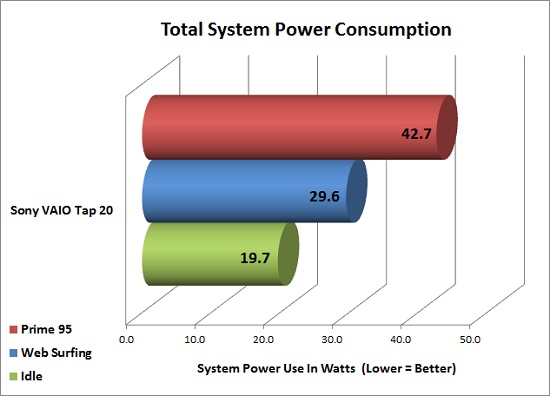 System Power Consumption