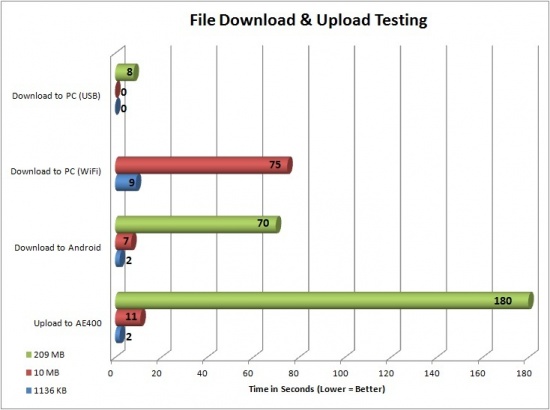 ADATA AE400 Testing