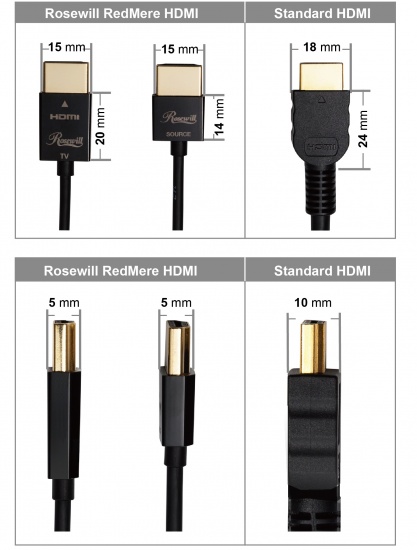 RedMere HDMI Connectors