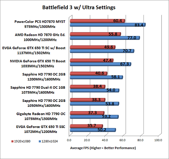 bf3-oc