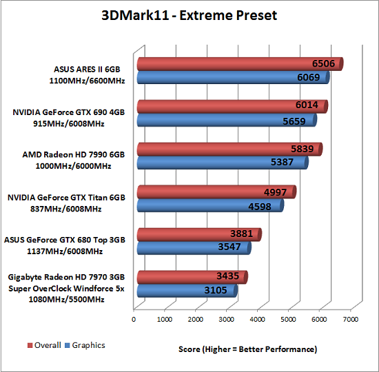 3dmark-x