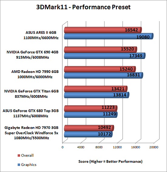 3dmark11-p