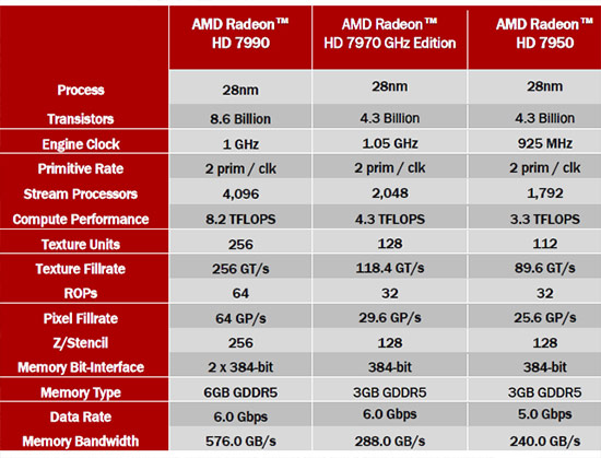 Hd 7990 2024