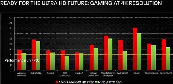 amd-4k-gaming-thumb