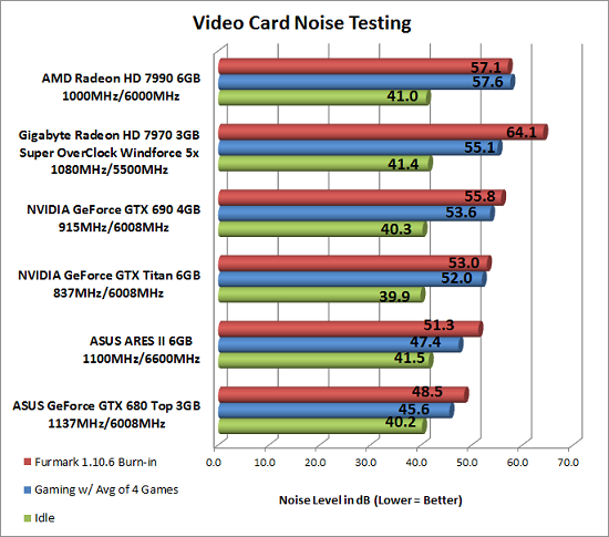 noise-testing