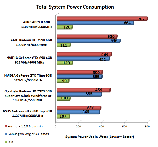 power-consumption