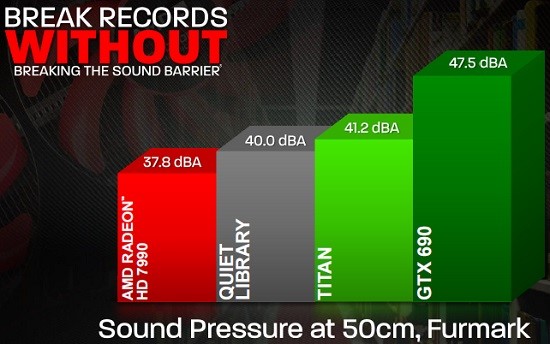 sound-levels